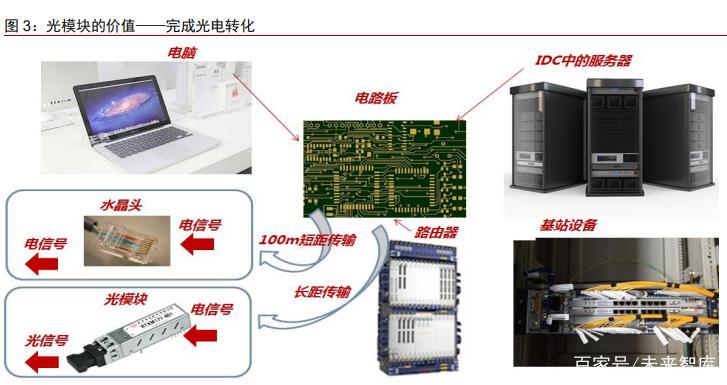 全球光网络产业发展趋势展望 通信设备研究专题报告