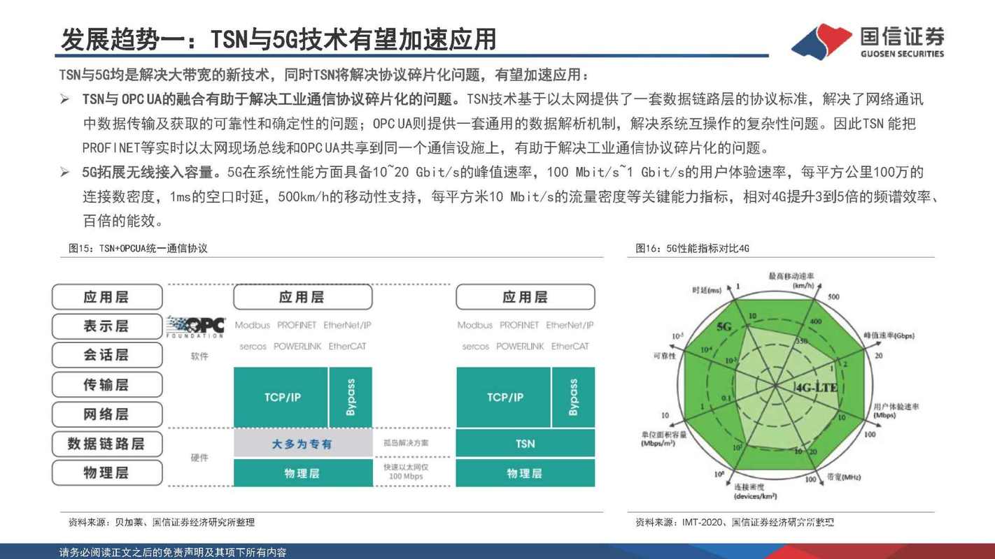 工业通信设备行业研究 产业升级重塑新蓝海，国产厂商迎发展先机
